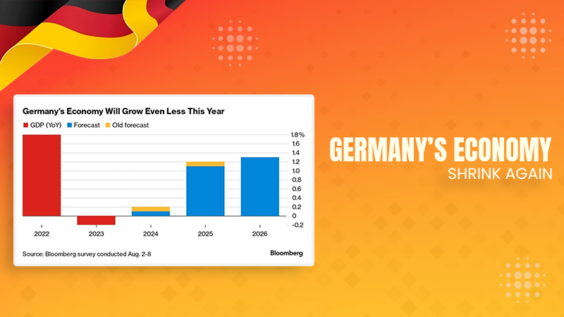 germany economy