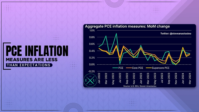 pce inflation measures are less than expectations