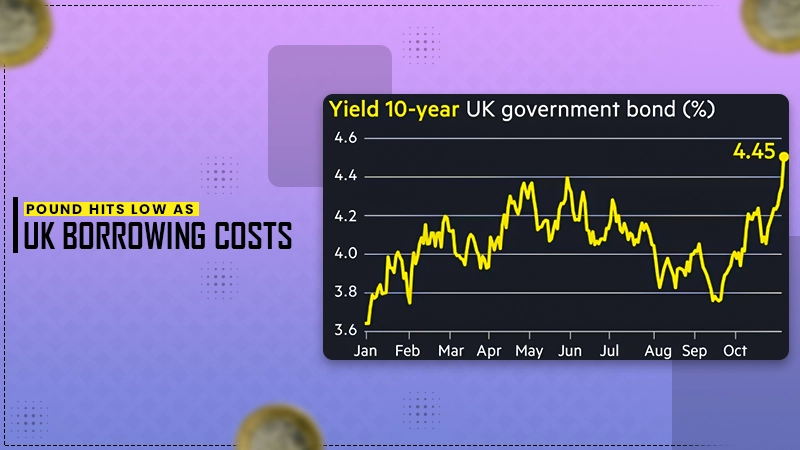 uk borrowing costs