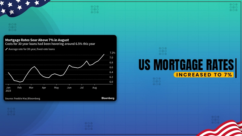 us mortgage rates increased to 7 percent