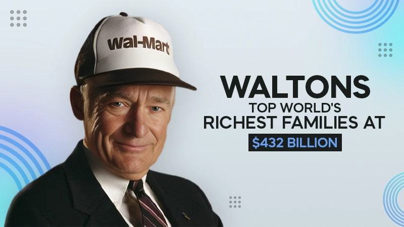 worlds richest families waltons leads with 432 billion dollars